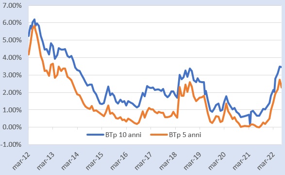 BTp a 5 e 10 anni